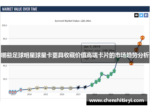 哪些足球明星球星卡更具收藏价值高端卡片的市场趋势分析